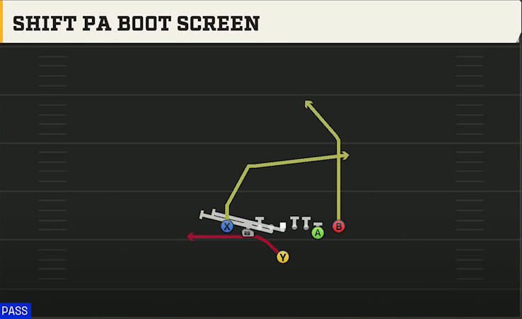 North Dakota State Offense Singleback Deuce Close Shift PA Boot Screen play diagram