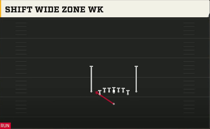 North Dakota State Offense Singleback Deuce Close Shift Wide Zone Wk play diagram