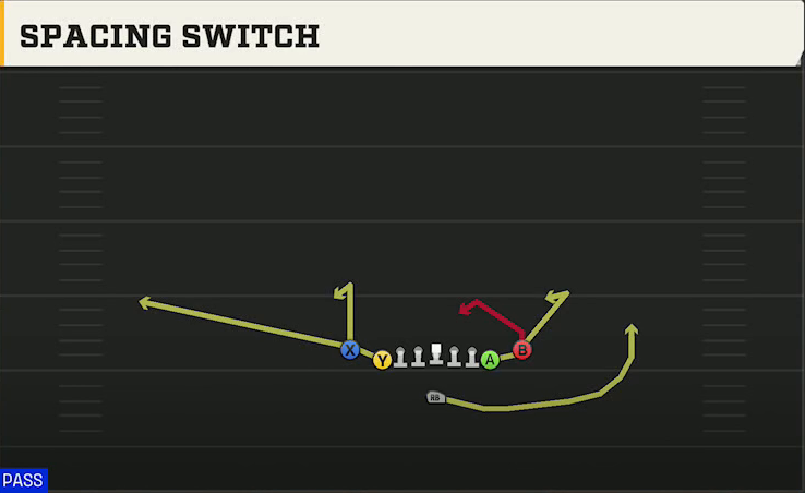 Iowa State Offense Singleback Deuce Close Spacing Switch play diagram