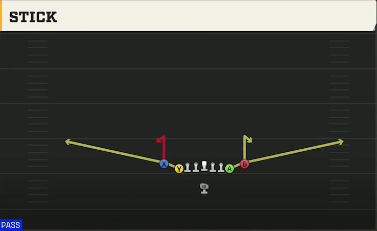 Iowa State Offense Singleback Deuce Close Stick play diagram