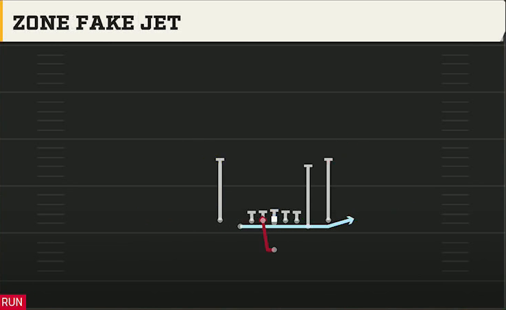 Cal Offense Singleback Deuce Close Zone Fake Jet play diagram