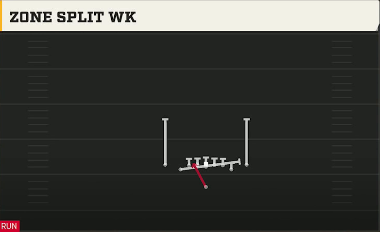 Iowa State Offense Singleback Deuce Close Zone Split Wk play diagram