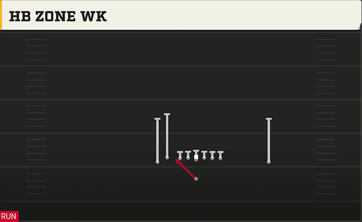 UCF Offense Singleback Doubles South HB Zone Wk play diagram