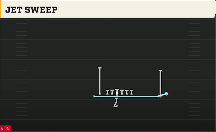 UCF Offense Singleback Doubles South Jet Sweep play diagram