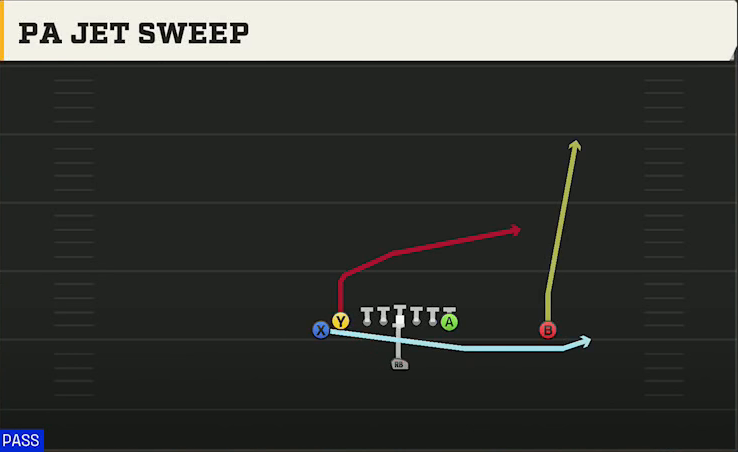UCF Offense Singleback Doubles South PA Jet Sweep play diagram