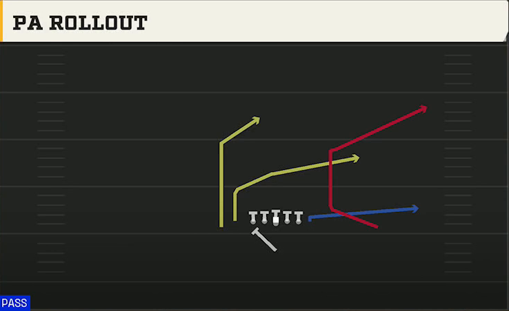 UCF Offense Singleback Doubles South PA Rollout play diagram