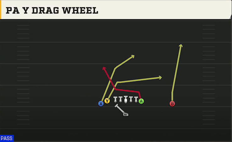 UCF Offense Singleback Doubles South PA Y Drag Wheel play diagram
