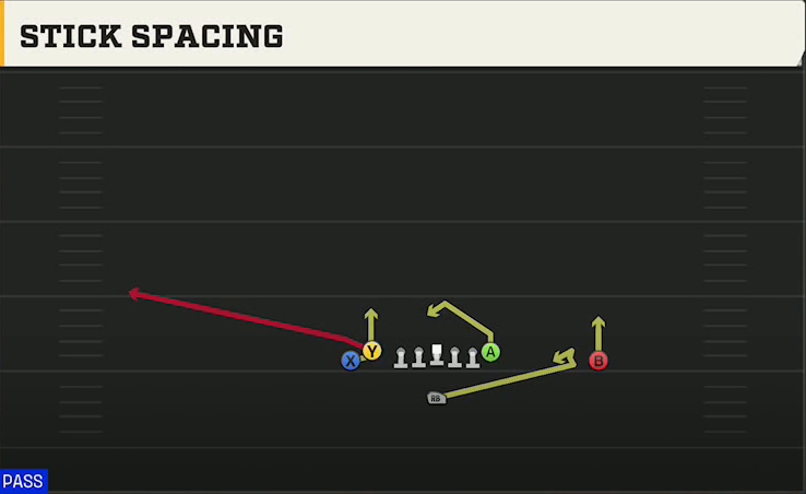 UCF Offense Singleback Doubles South Stick Spacing play diagram