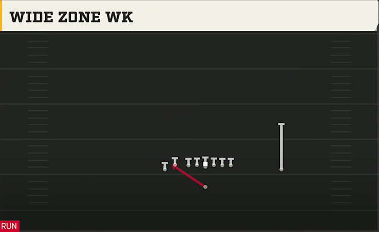 UCF Offense Singleback Doubles South Wide Zone Wk play diagram