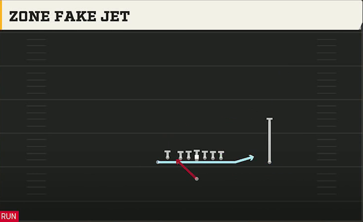UCF Offense Singleback Doubles South Zone Fake Jet play diagram