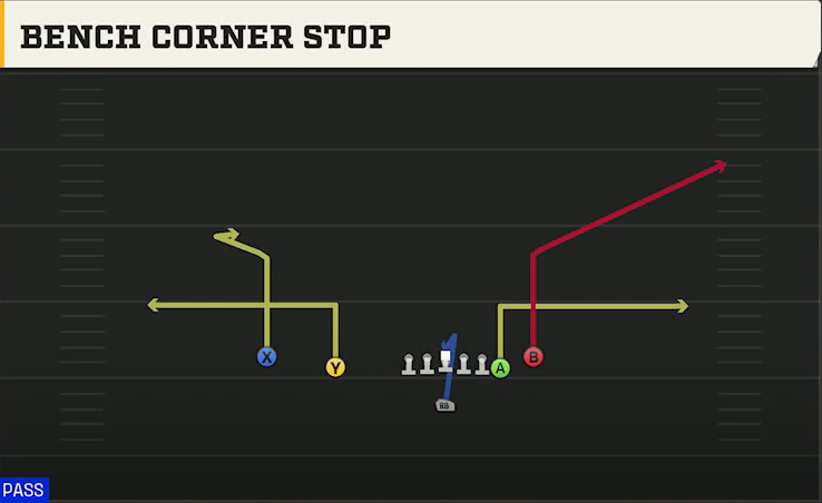 Duke Offense Singleback Doubles Off Close Bench Corner Stop play diagram