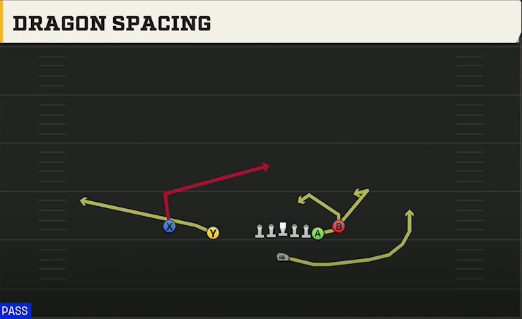 Duke Offense Singleback Doubles Off Close Dragon Spacing play diagram