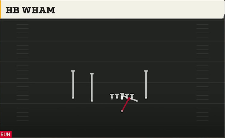 Duke Offense Singleback Doubles Off Close HB Wham play diagram