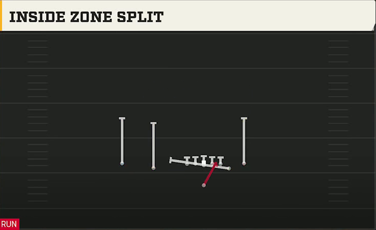 Duke Offense Singleback Doubles Off Close Inside Zone Split play diagram