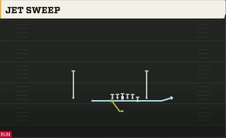 Iowa State Offense Singleback Doubles Off Close Jet Sweep play diagram
