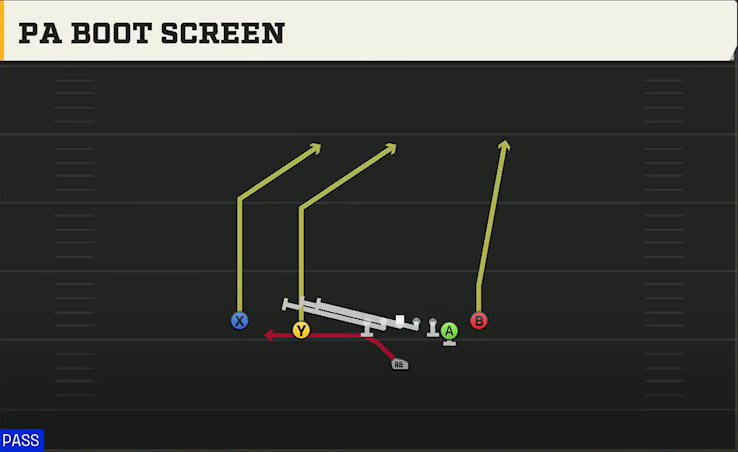Iowa State Offense Singleback Doubles Off Close PA Boot Screen play diagram