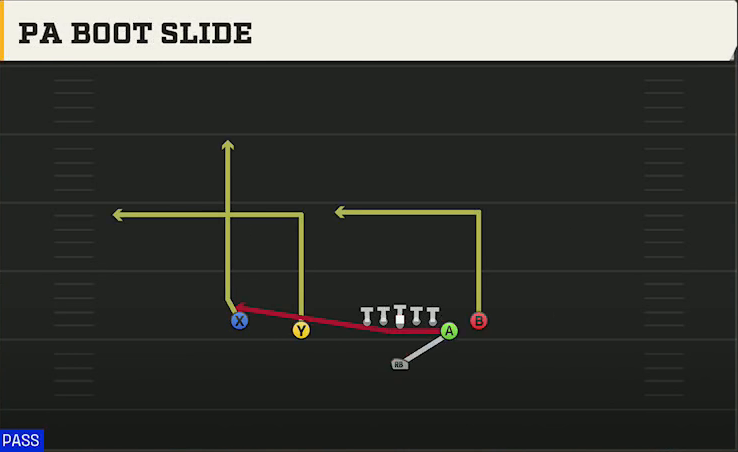 Duke Offense Singleback Doubles Off Close PA Boot Slide play diagram