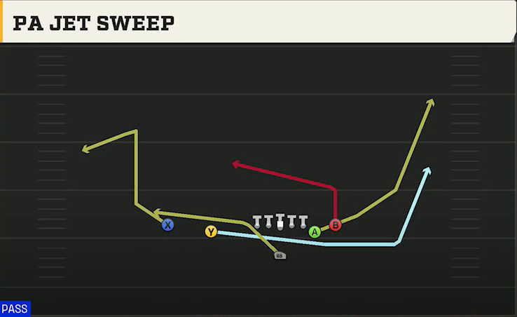 Iowa State Offense Singleback Doubles Off Close PA Fly Sweep play diagram
