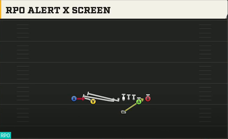 Duke Offense Singleback Doubles Off Close RPO Alert X Screen play diagram