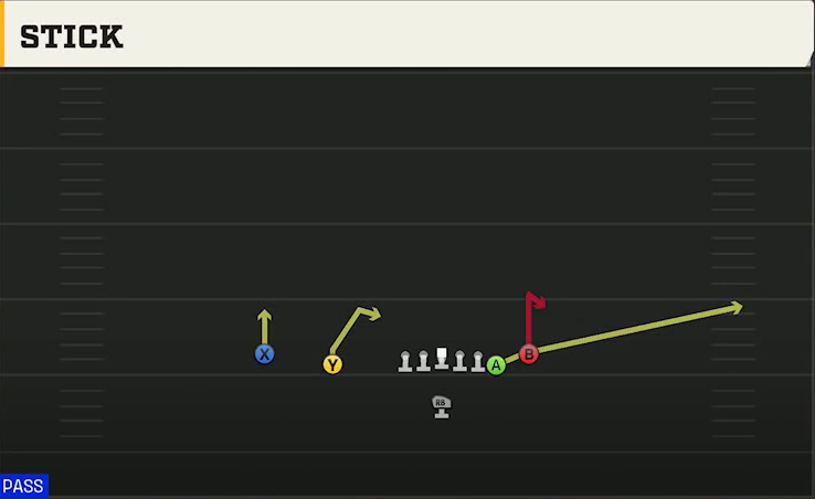 Duke Offense Singleback Doubles Off Close Stick play diagram
