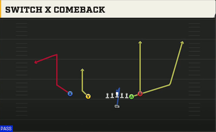 Duke Offense Singleback Doubles Off Close Switch X Comeback play diagram
