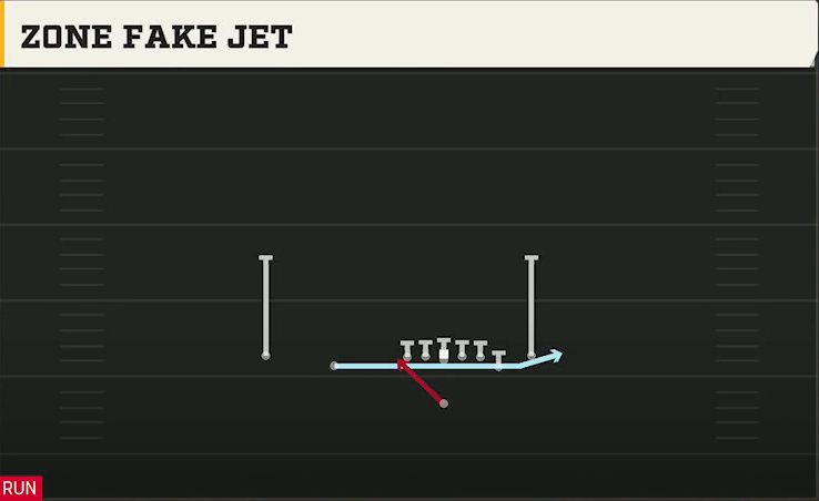 Iowa State Offense Singleback Doubles Off Close Zone Fake Jet play diagram