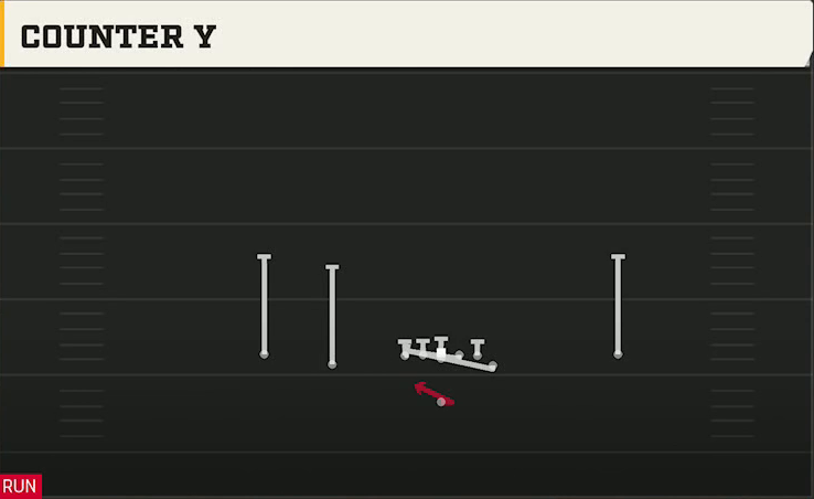 Southern Miss Offense Singleback Doubles Y Off Counter Y play diagram
