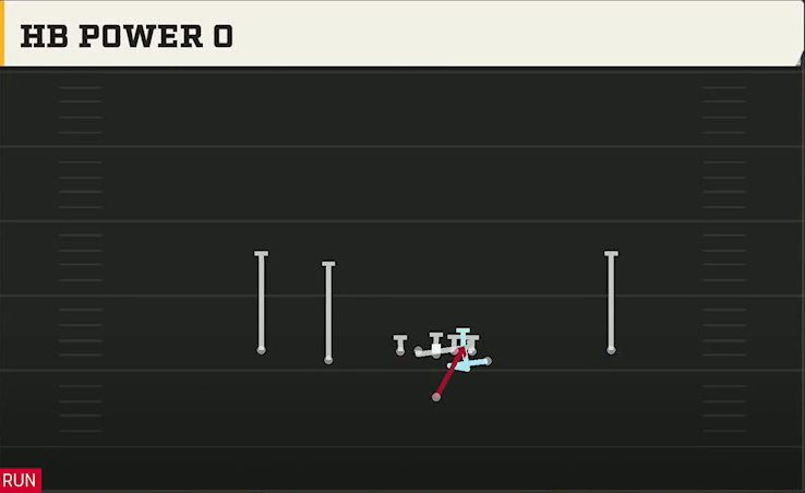 Minnesota Offense Singleback Doubles Y Off HB Power O play diagram