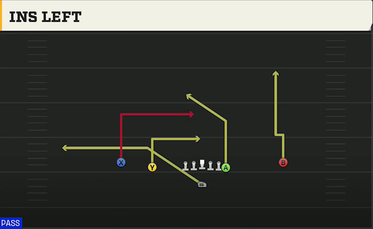 Southern Miss Offense Singleback Doubles Y Off Ins Left play diagram