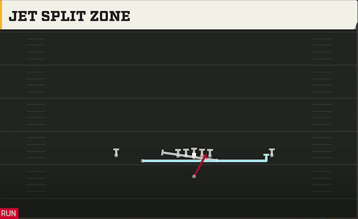 Southern Miss Offense Singleback Doubles Y Off Jet Split Zone play diagram