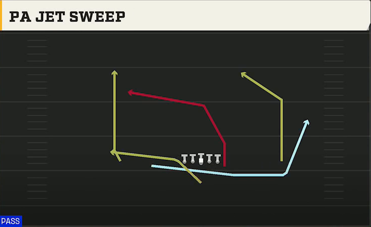 Southern Miss Offense Singleback Doubles Y Off PA Jet Sweep play diagram