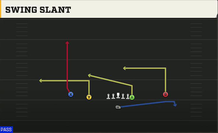 UMass Offense Singleback Doubles Y Off Swing Slant play diagram
