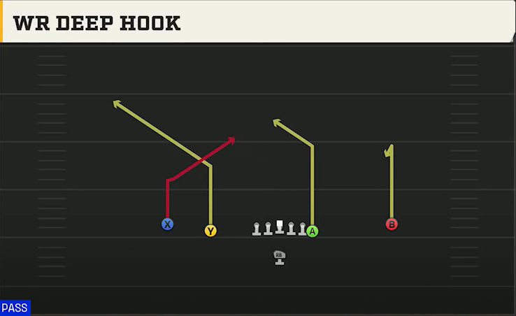 Southern Miss Offense Singleback Doubles Y Off WR Deep Hook play diagram