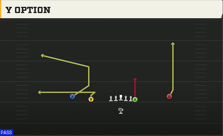 UMass Offense Singleback Doubles Y Off Y Option play diagram