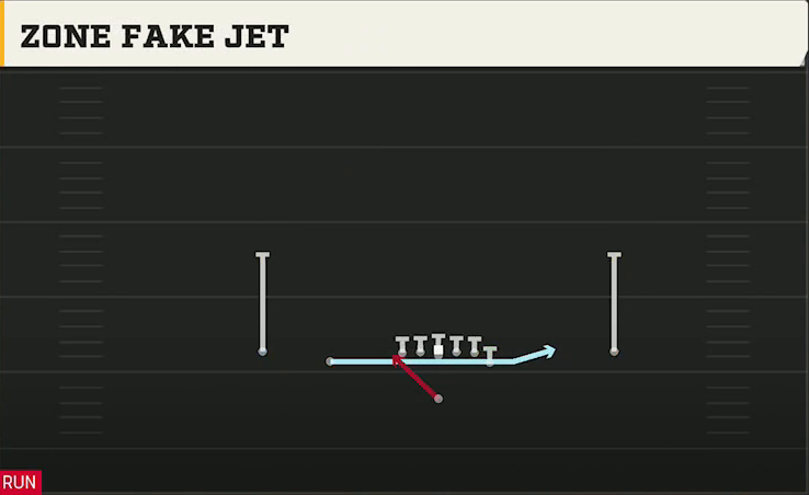Southern Miss Offense Singleback Doubles Y Off Zone Fake Jet play diagram