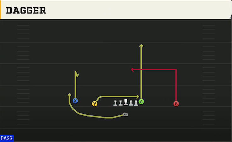 Iowa Offense Singleback Doubles Dagger play diagram