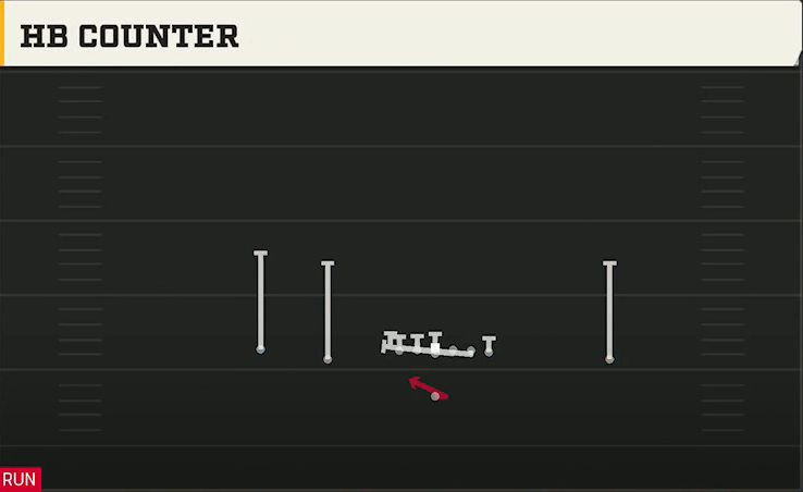 Iowa Offense Singleback Doubles HB Counter play diagram