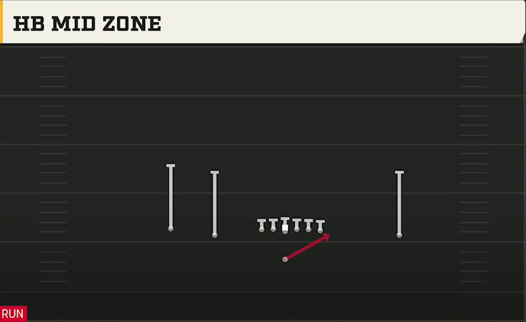 Iowa Offense Singleback Doubles HB Mid Zone play diagram