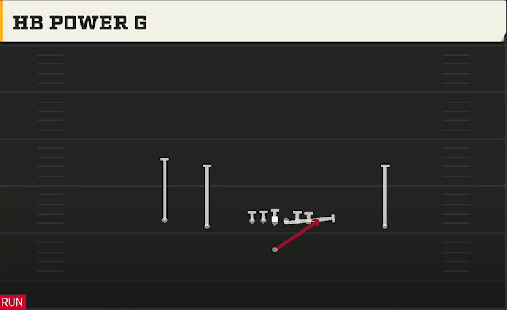 Louisville Offense Singleback Doubles HB Power G play diagram