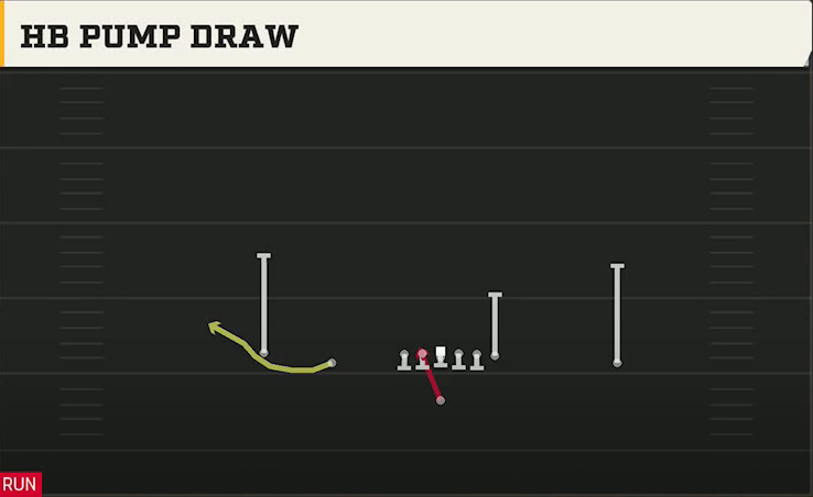 Iowa Offense Singleback Doubles HB Pump Draw play diagram