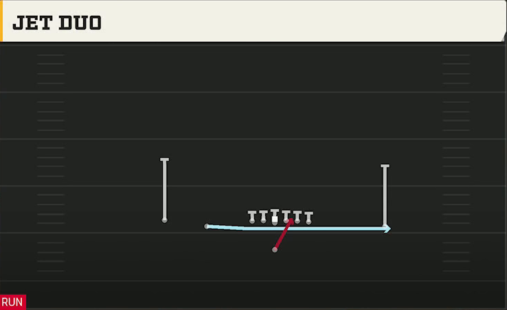 Iowa Offense Singleback Doubles Jet Duo play diagram