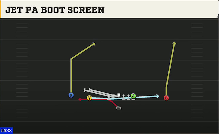 Iowa Offense Singleback Doubles Jet PA Boot Screen play diagram