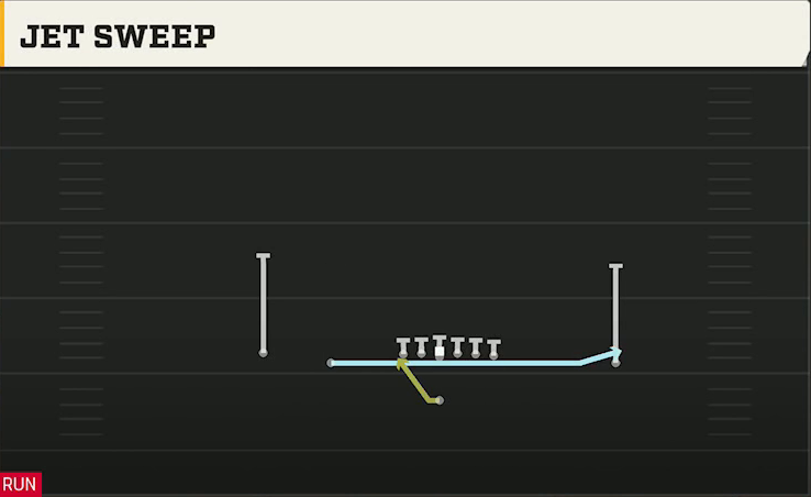 Iowa Offense Singleback Doubles Jet Sweep play diagram