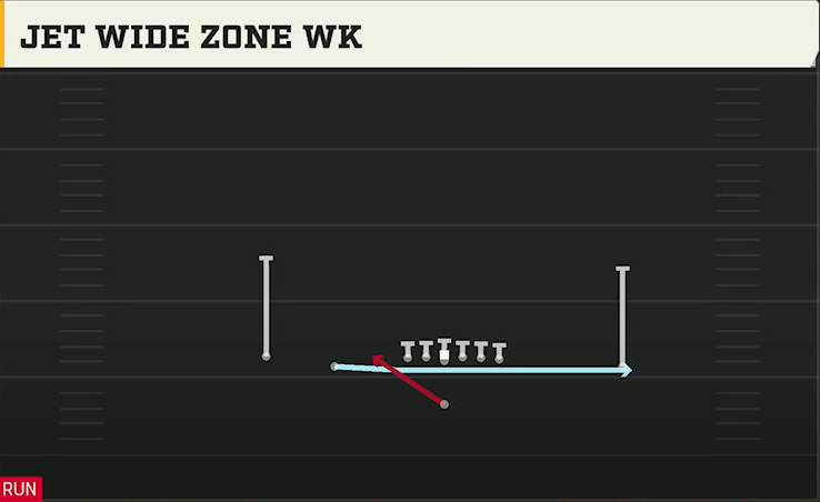 Iowa Offense Singleback Doubles Jet Wide Zone Wk play diagram