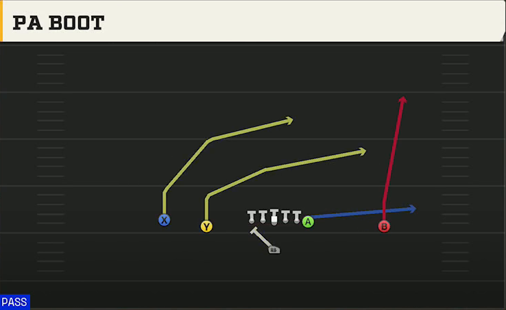 Louisville Offense Singleback Doubles PA Boot play diagram