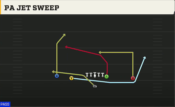 Iowa Offense Singleback Doubles PA Jet Sweep play diagram