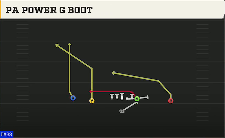 Louisville Offense Singleback Doubles PA Power G Boot play diagram