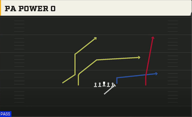 Iowa Offense Singleback Doubles PA Power O play diagram