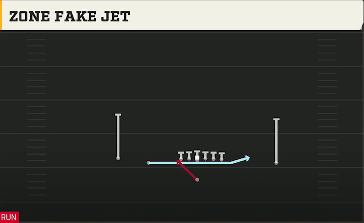 Iowa Offense Singleback Doubles Zone Fake Jet play diagram