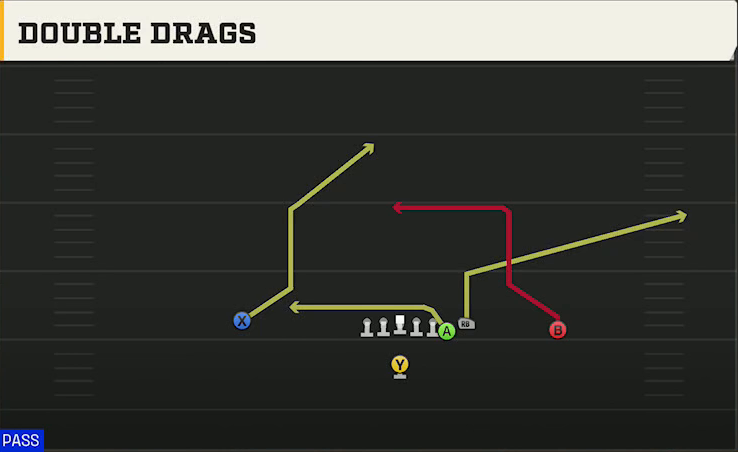 Buffalo Offense Singleback East Double Drags play diagram